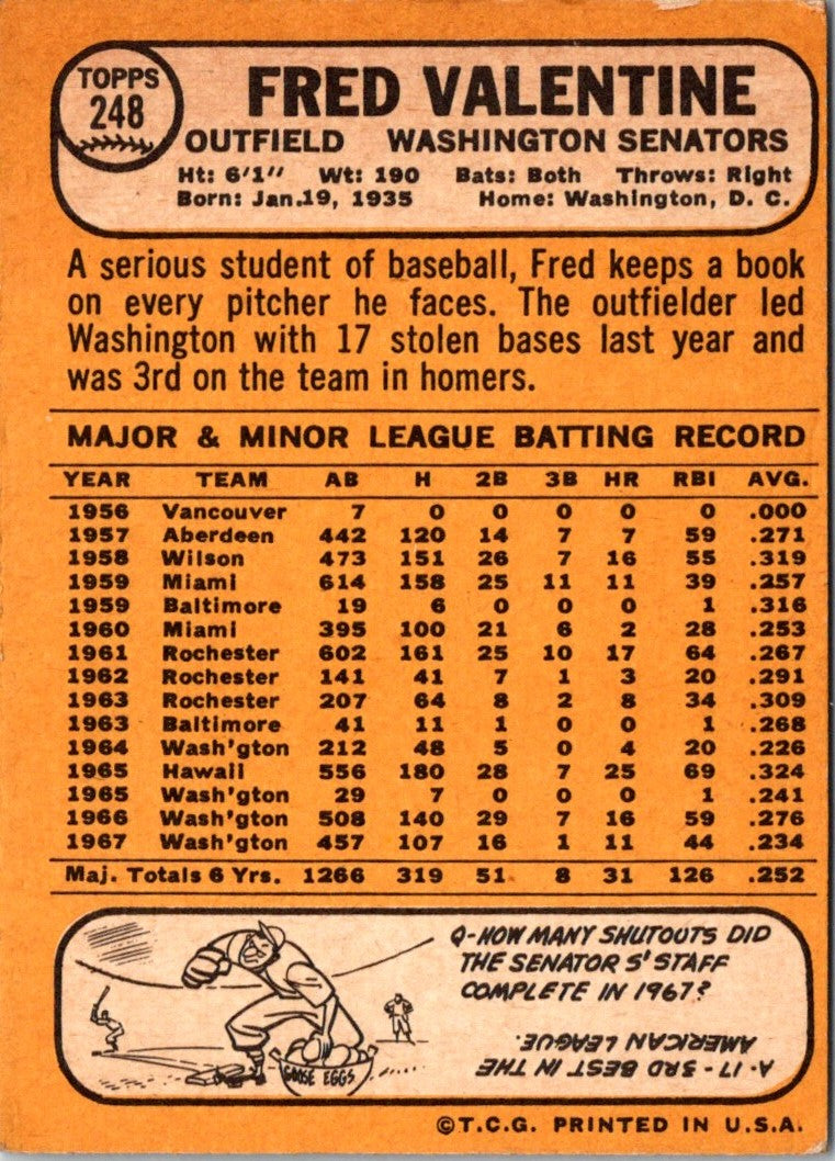 1968 Topps Fred Valentine