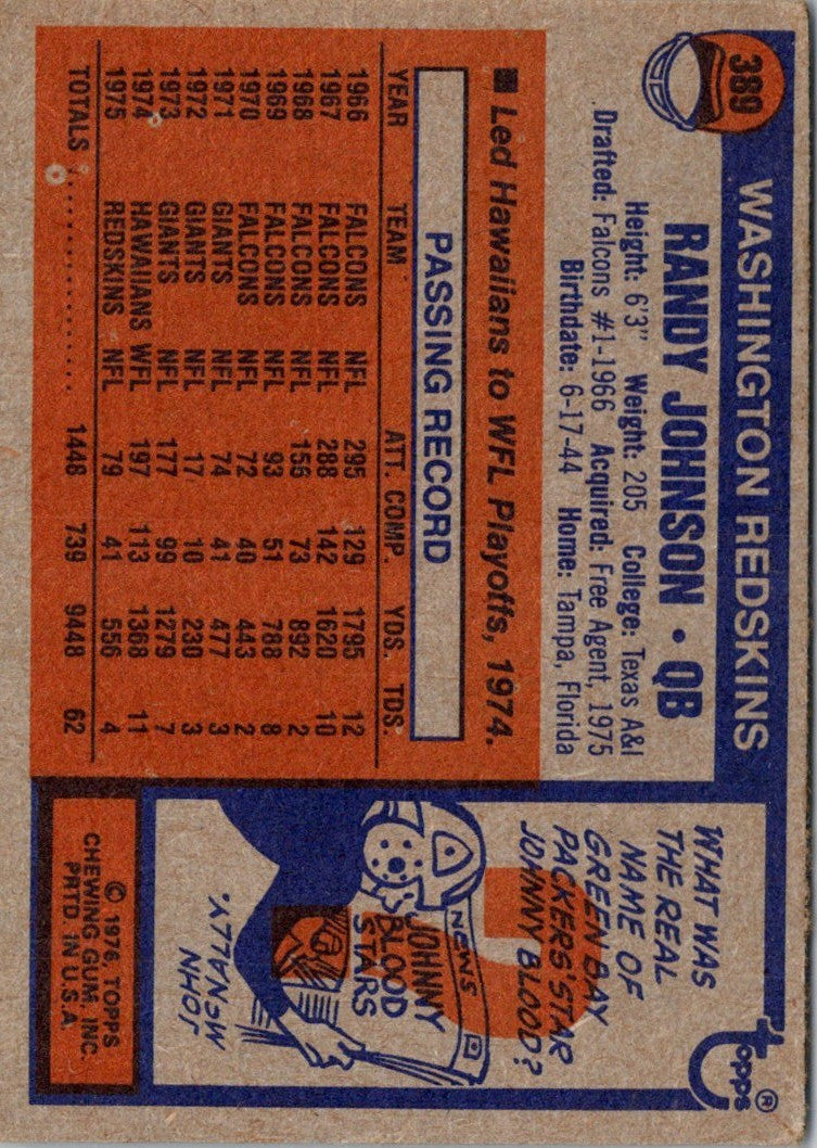 1976 Topps Randy Johnson