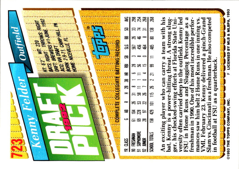 1993 Topps Kenny Felder