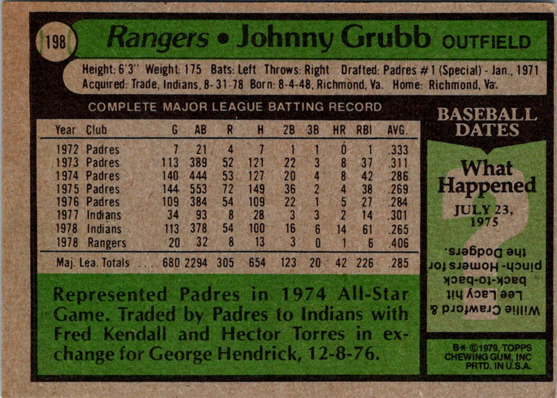 1979 Topps Johnny Grubb