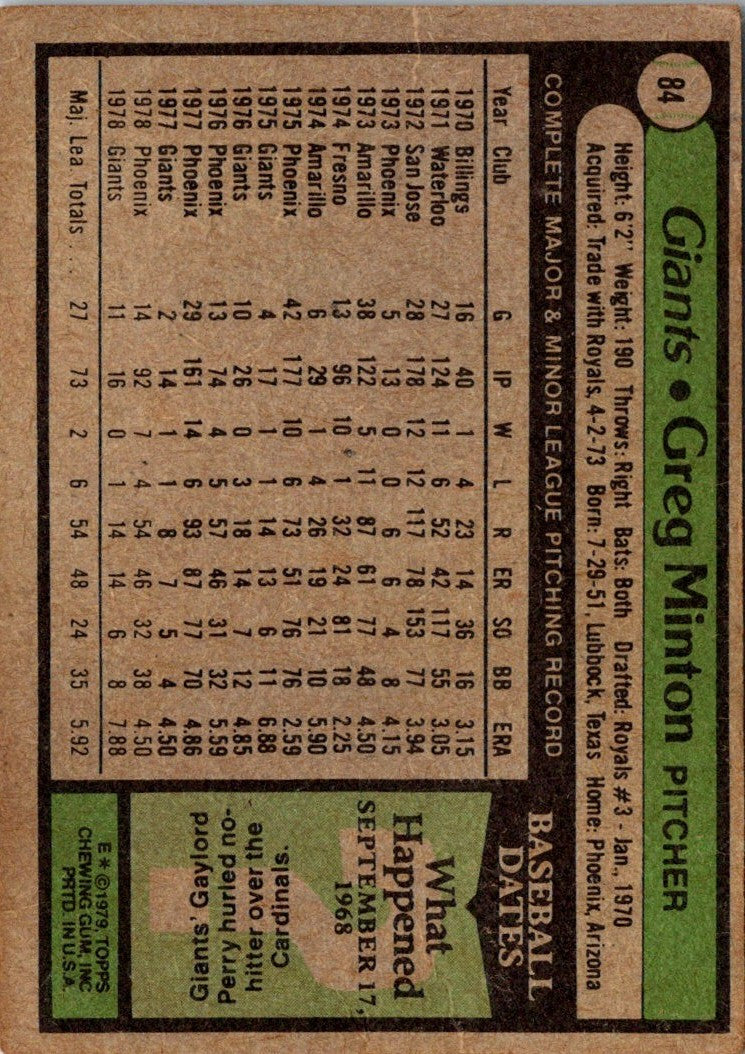 1979 Topps Greg Minton