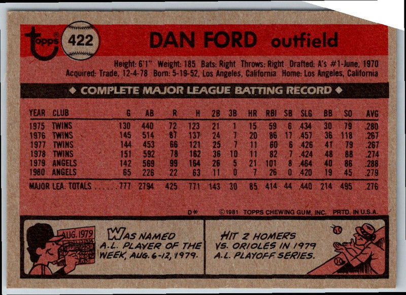 1981 Topps Dan Ford
