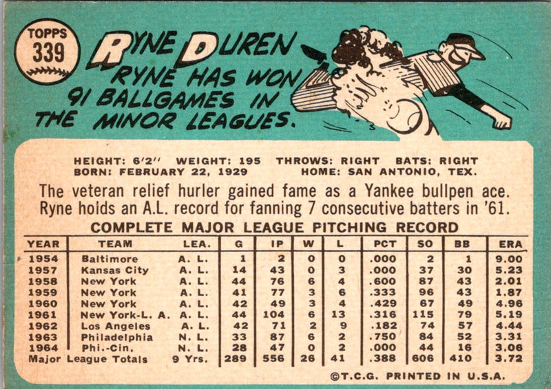 1965 Topps Ryne Duren