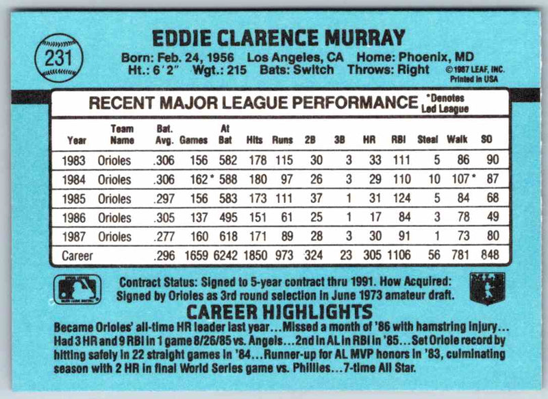 1988 Donruss Eddie Murray