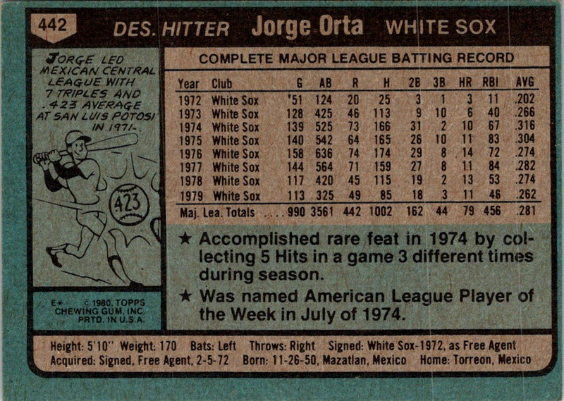 1980 Topps Jorge Orta