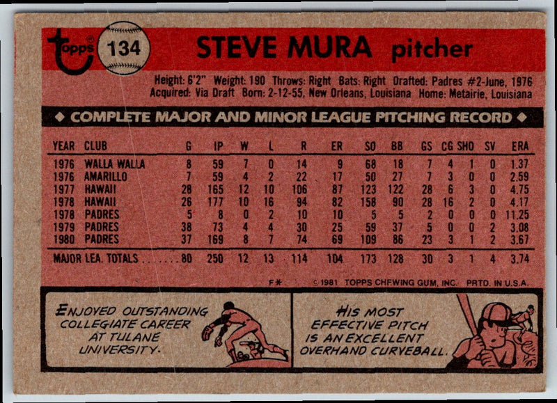 1981 Topps Steve Mura