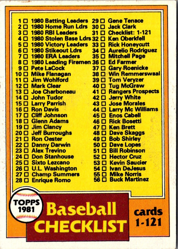 1981 Topps Checklist 606-726 #638