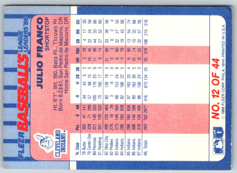 1988 Fleer League Leaders Julio Franco