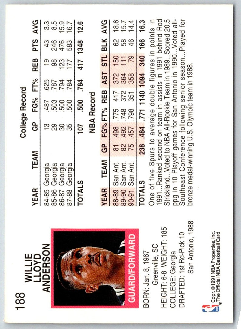 1990 Hoops Team Night San Antonio Spurs Willie Anderson