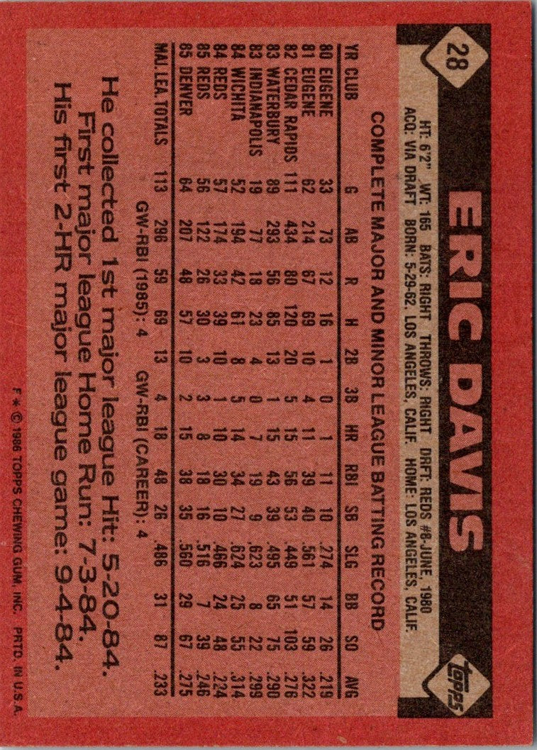 1985 Topps Gallery of Champions Alvin Davis