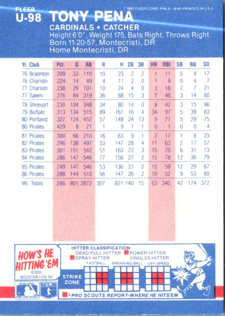 1987 Fleer Update Glossy Tony Pena