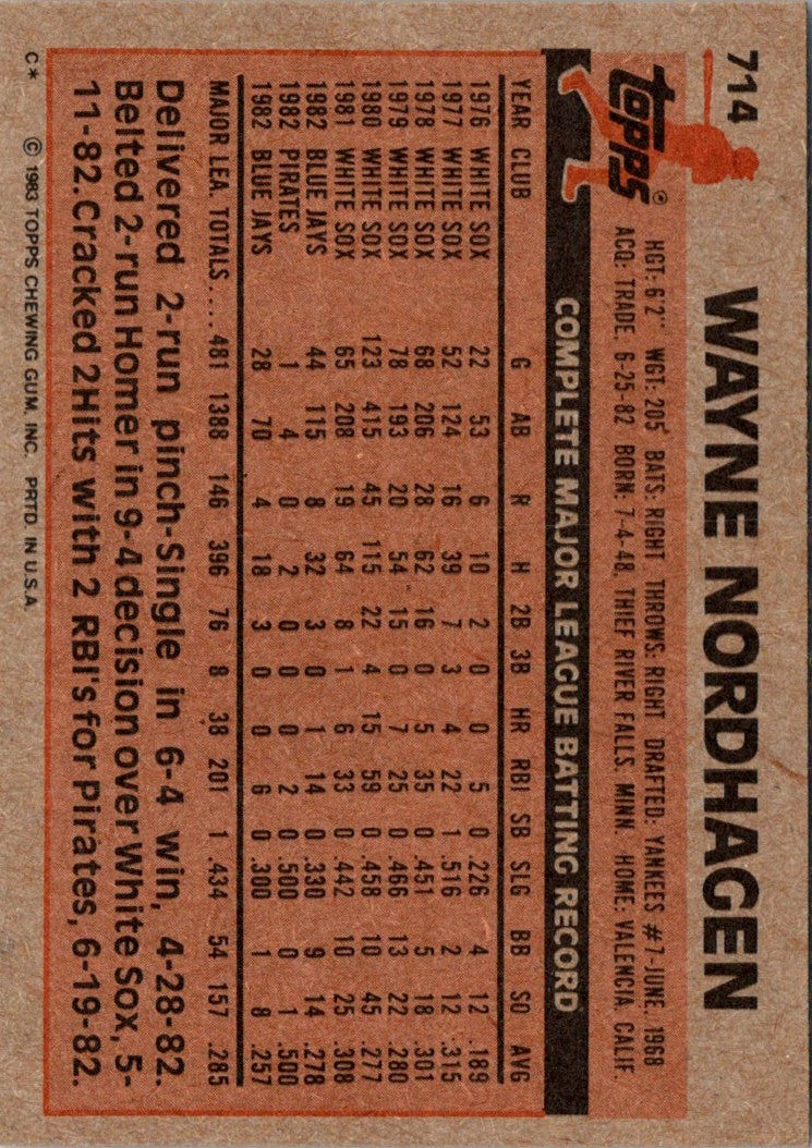 1983 Topps Wayne Nordhagen