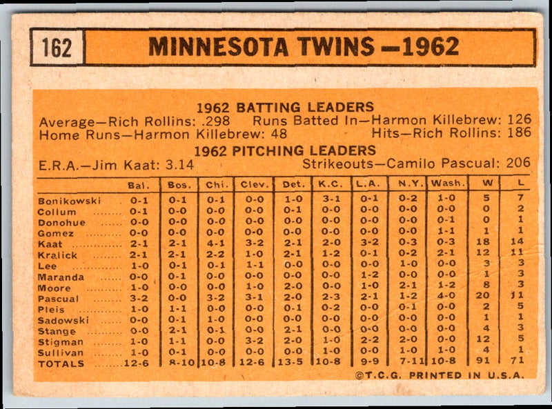 1982 Topps '81 Home Run Leaders - Mike Schmidt/Tony Armas/Dwight Evans/Bobby Grich/Eddie Murray