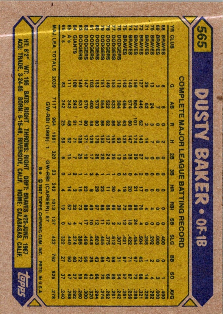 1987 Topps Dusty Baker