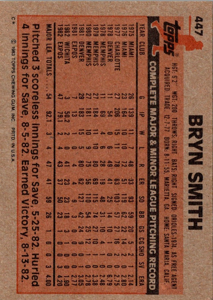 1983 Topps Bryn Smith