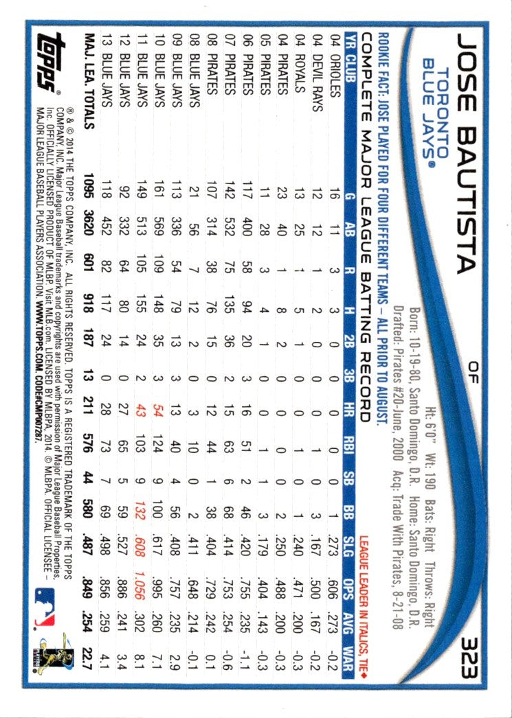 2013 Topps Jose Bautista