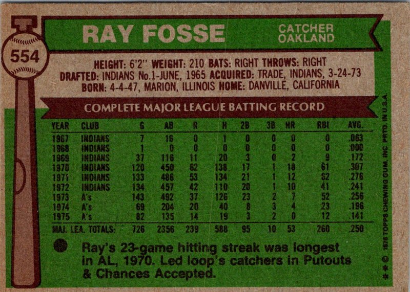 1976 Topps Ray Fosse