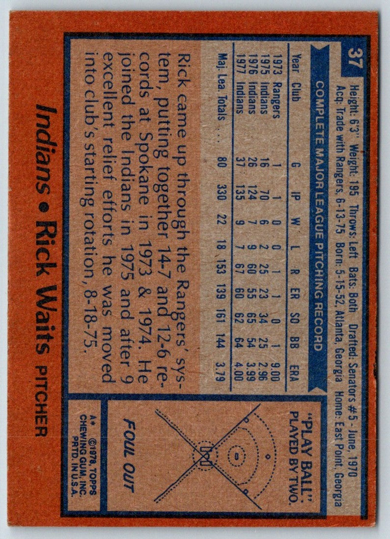 1978 Topps Rick Waits
