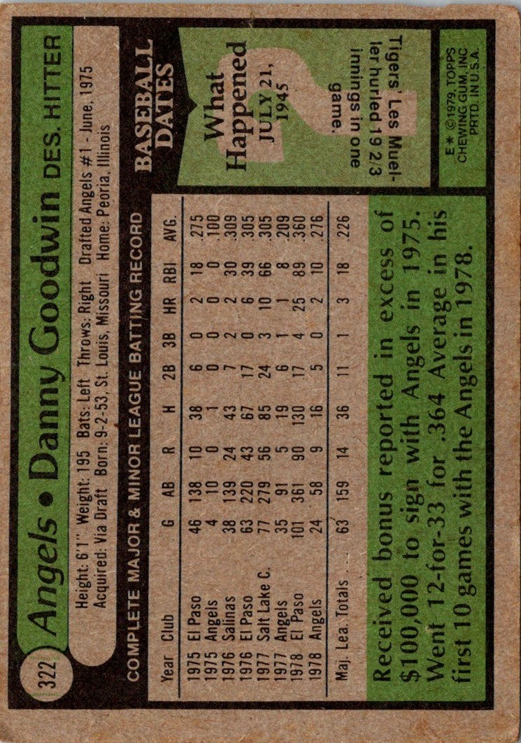 1979 Topps Danny Goodwin