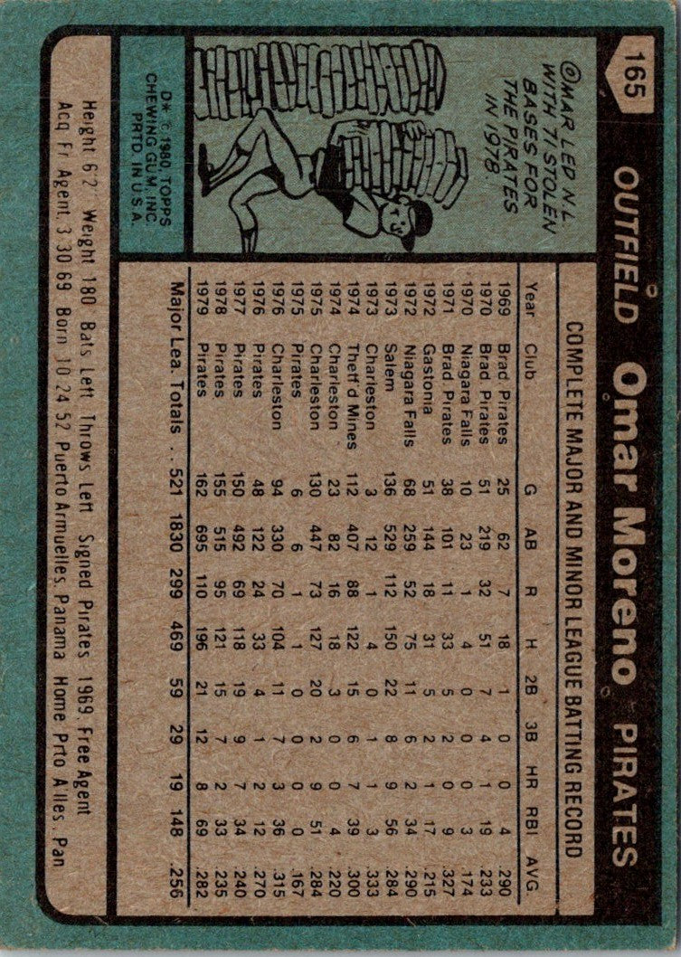 1980 Topps Omar Moreno