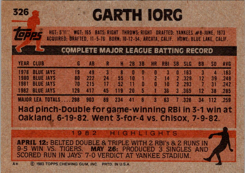 1983 Topps Garth Iorg