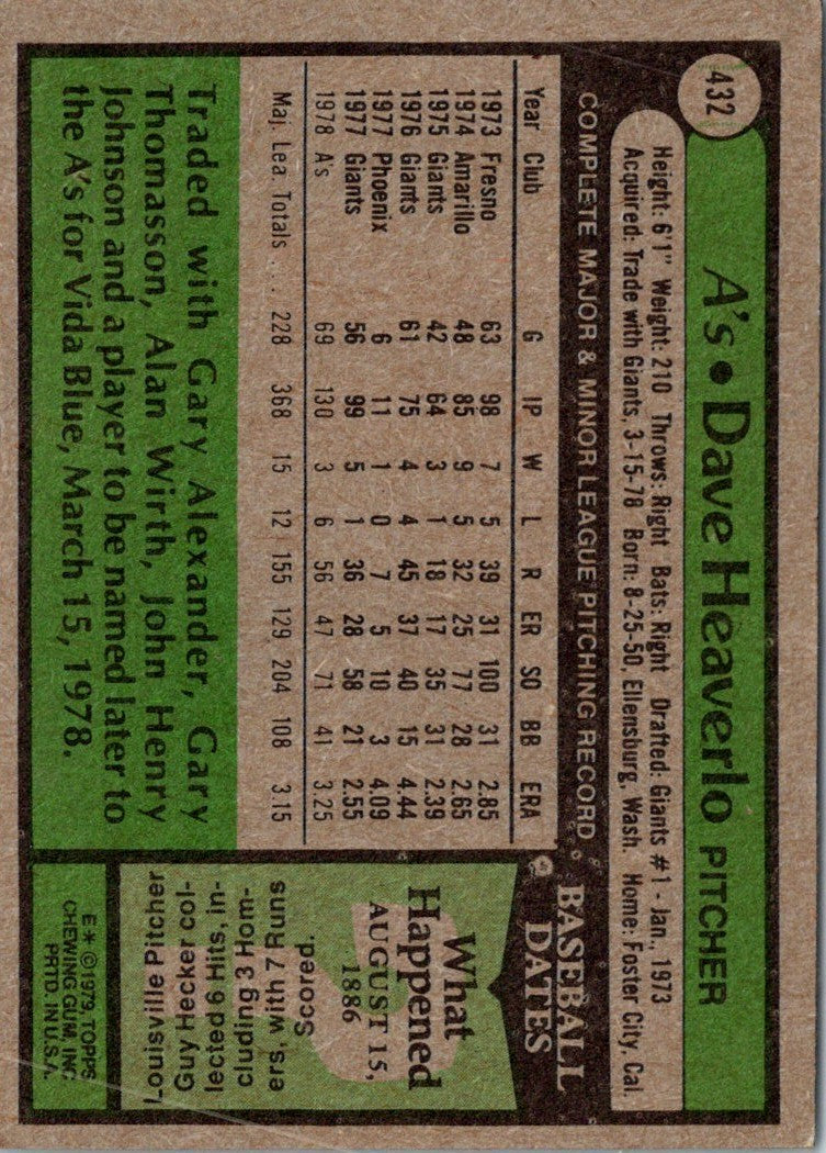 1979 Topps Dave Heaverlo