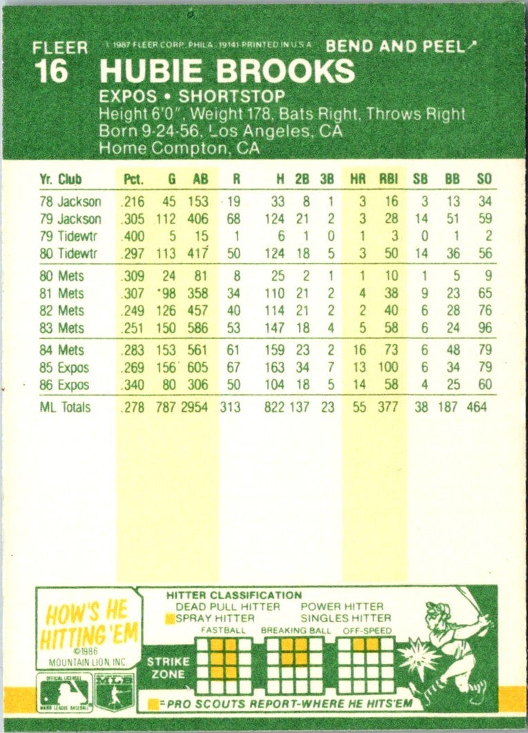 1987 Fleer Star Stickers Hubie Brooks