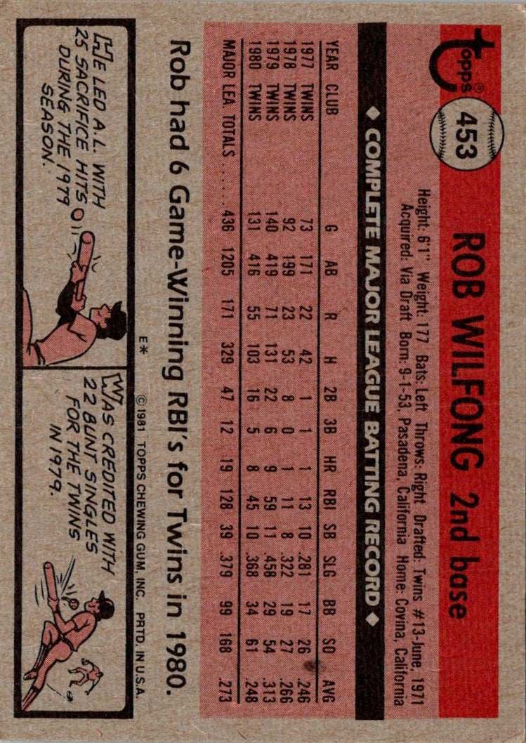 1981 Topps Rob Wilfong