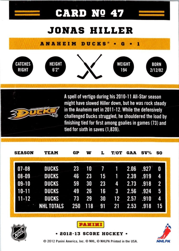 2012 Score Jonas Hiller