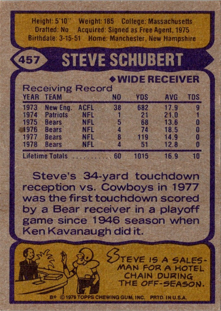 1979 Topps Steve Schubert
