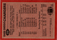 1983 Topps San #370 NM-MT