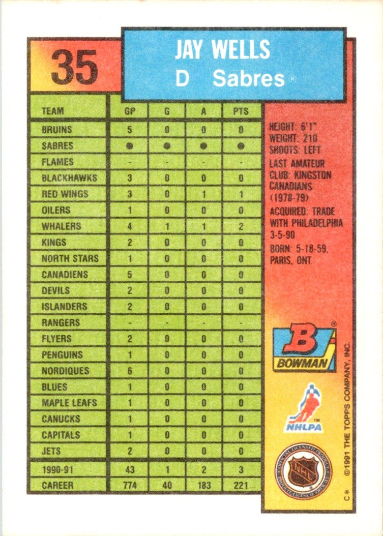 1991 Bowman Jay Wells