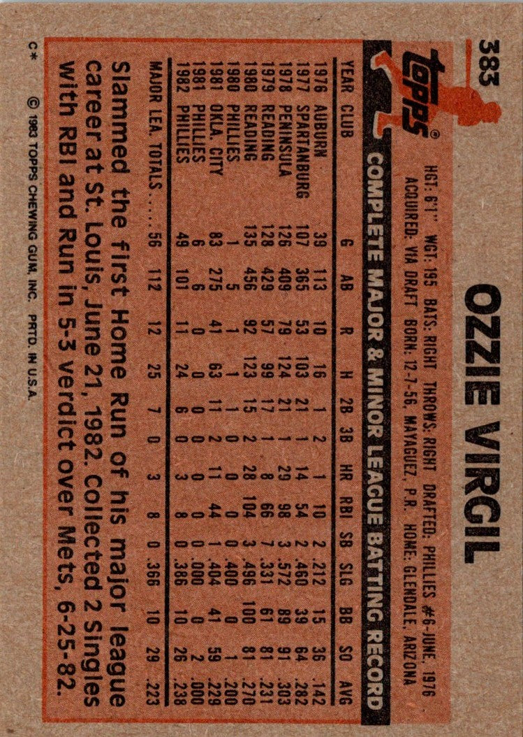 1983 Topps Ozzie Virgil