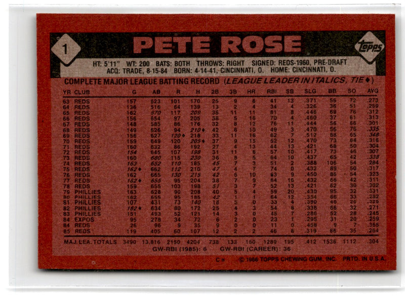 1986 Topps Pete Rose