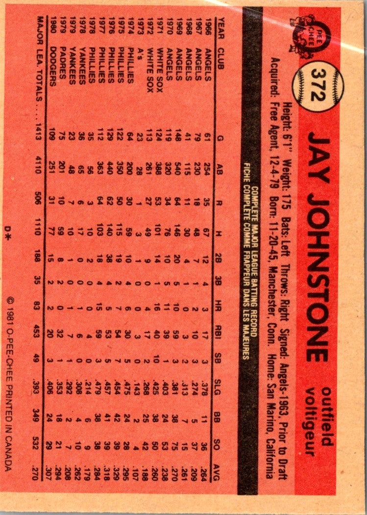 1981 Topps Jay Johnstone