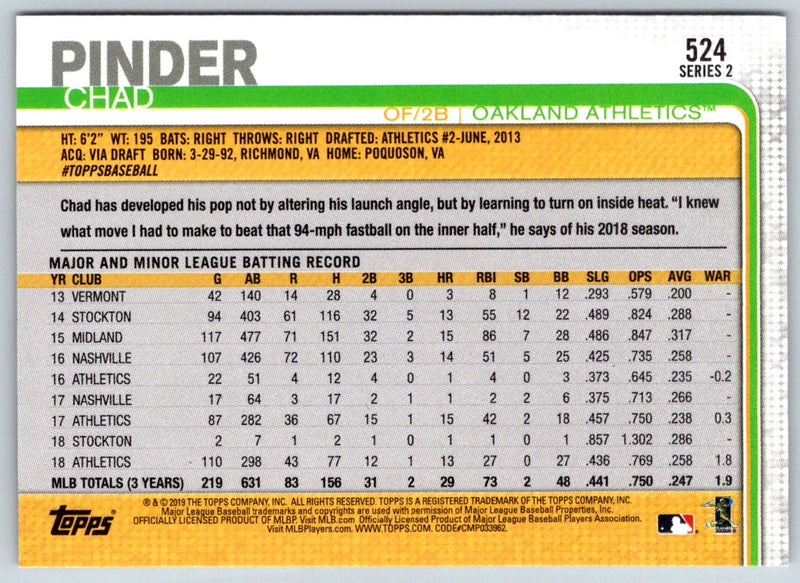 2019 Topps Chad Pinder