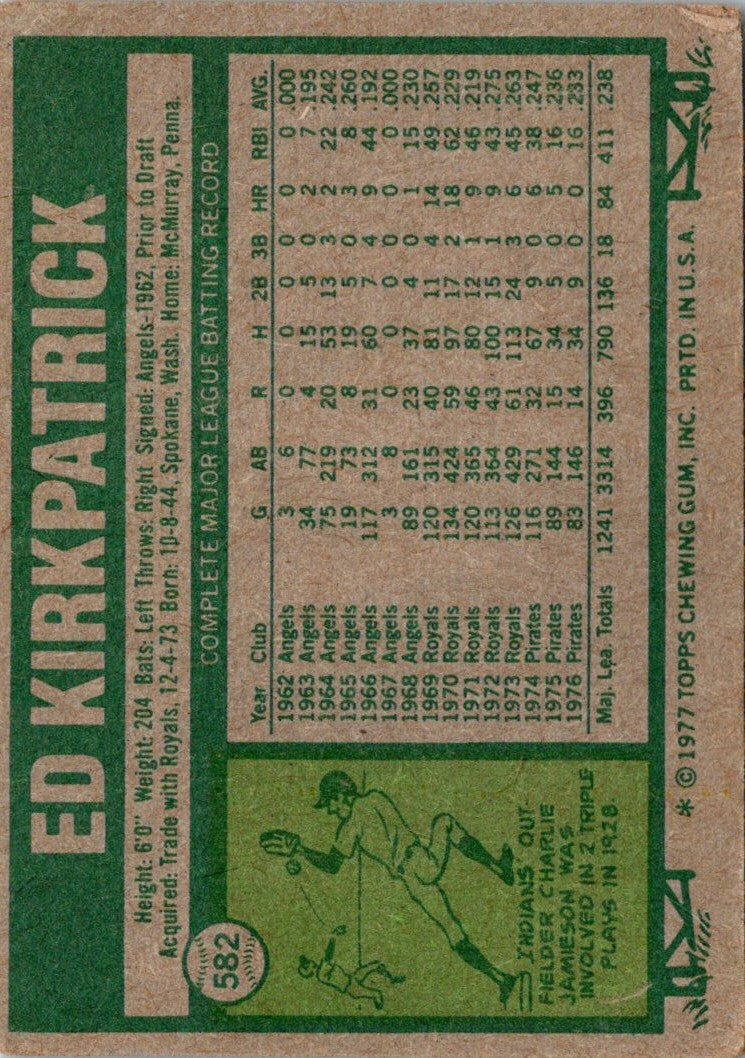 1977 Topps Ed Kirkpatrick