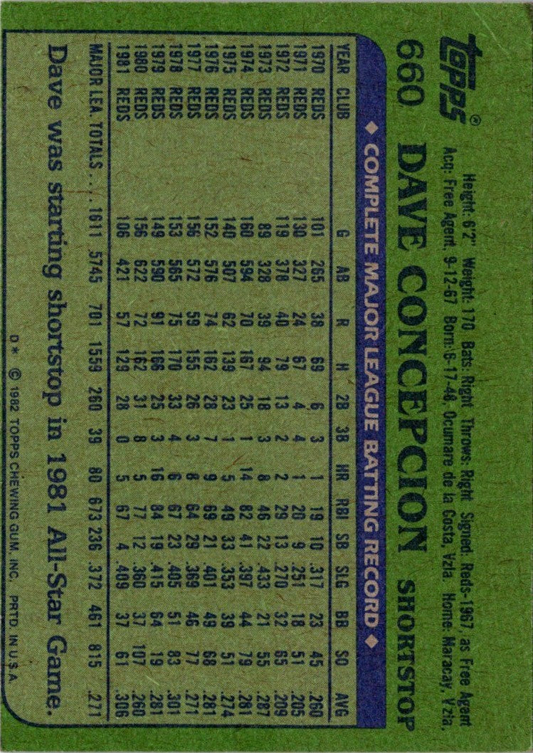 1982 O-Pee-Chee Dave Concepcion