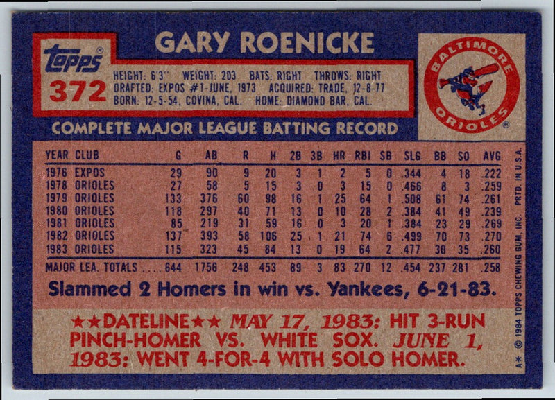 1984 Topps Gary Roenicke