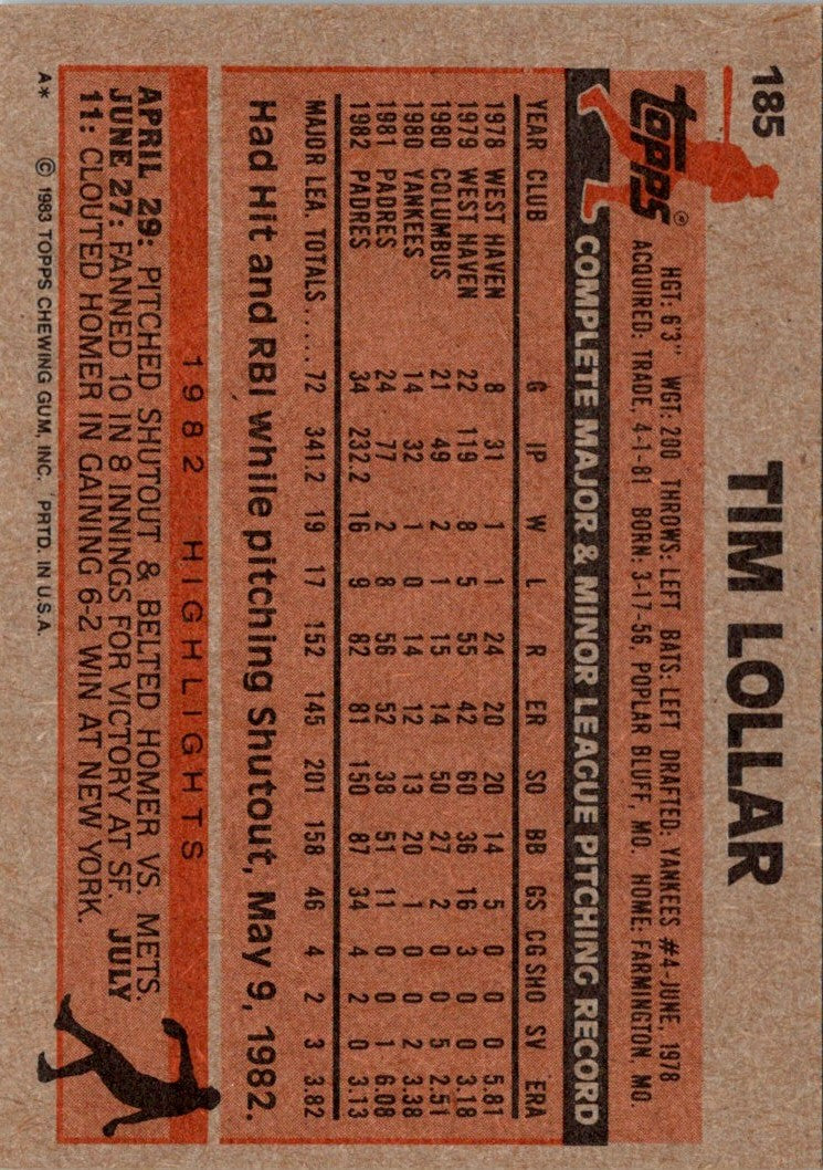 1983 Topps Tim Lollar