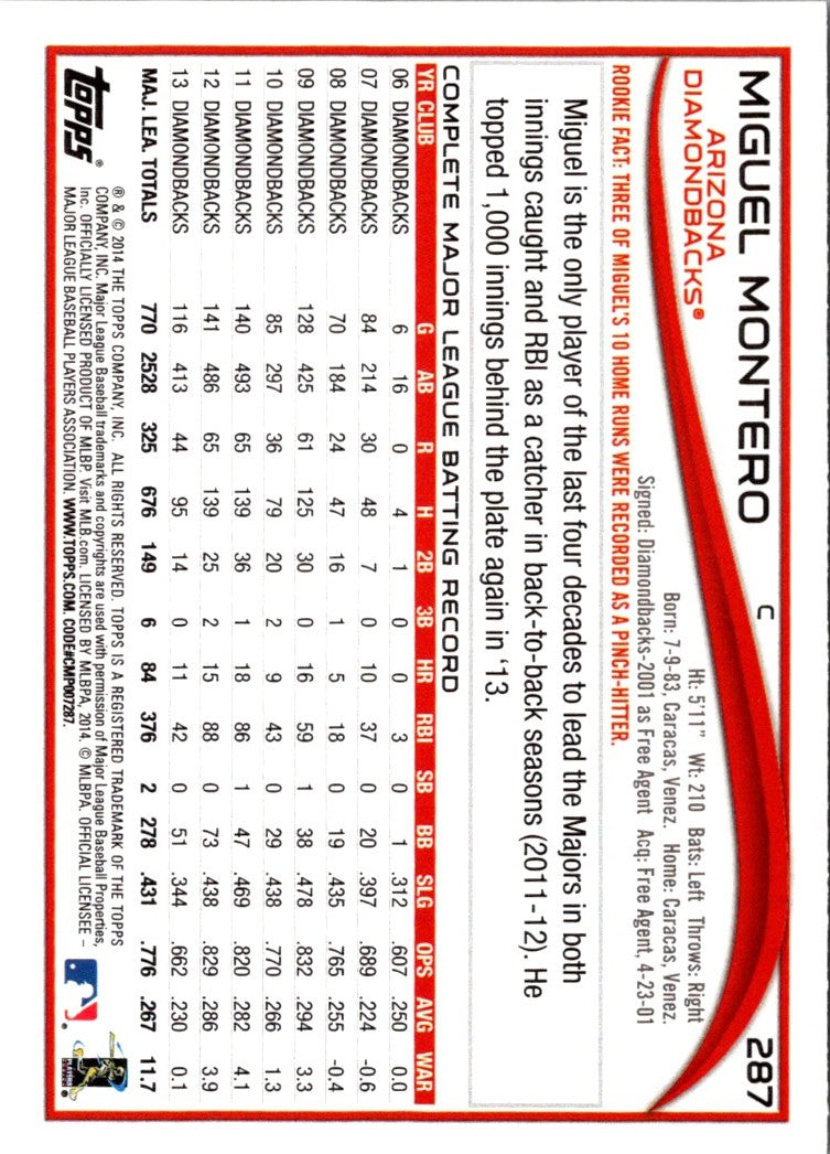 2014 Topps Miguel Montero