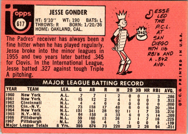 1969 Topps Jesse Gonder
