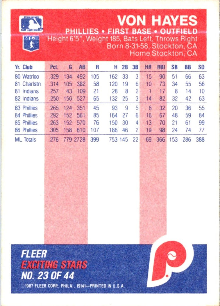 1987 Fleer Exciting Stars Von Hayes