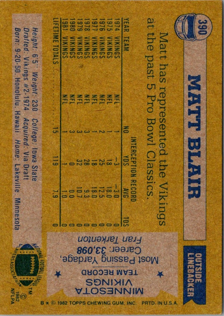 1982 Topps Matt Blair