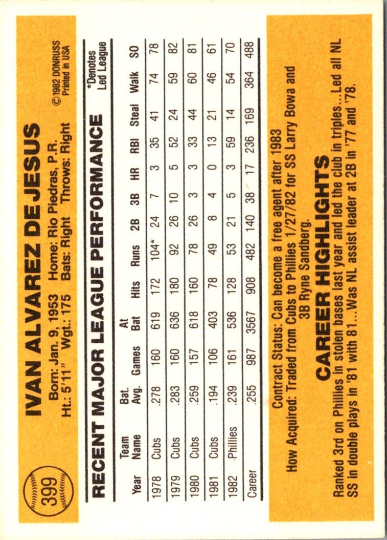 1983 Donruss Ivan DeJesus