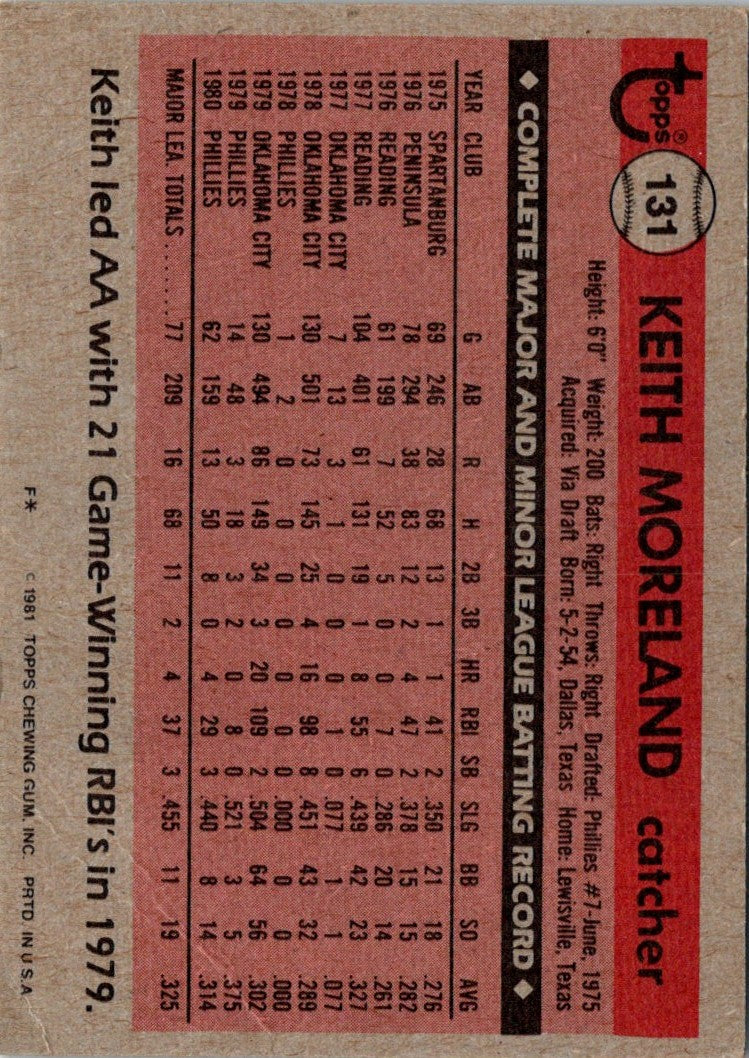 1981 Topps Keith Moreland