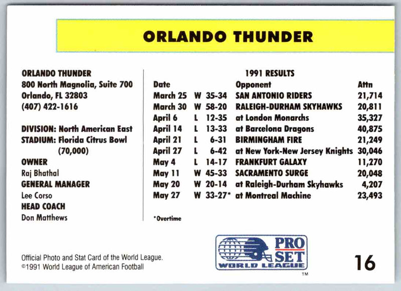 1991 Proset World League Orlando Thunder