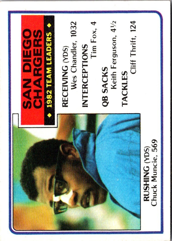 1983 Topps San #370 NM-MT