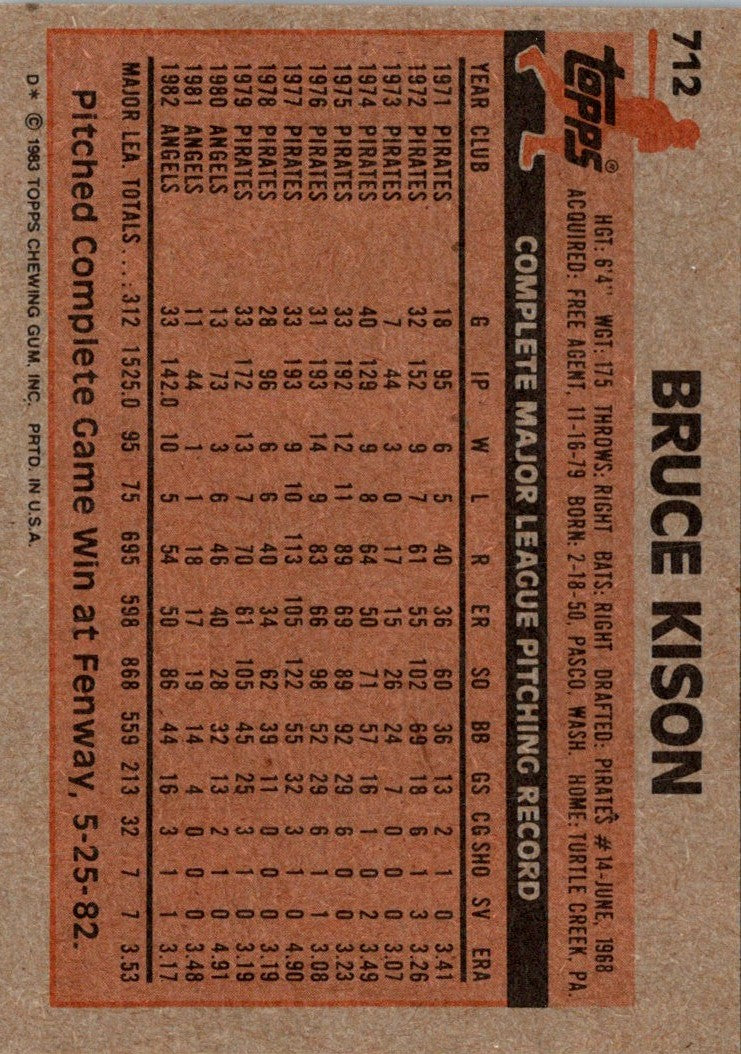 1983 Topps Bruce Kison