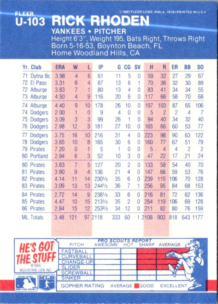 1987 Fleer Update Glossy Rick Rhoden